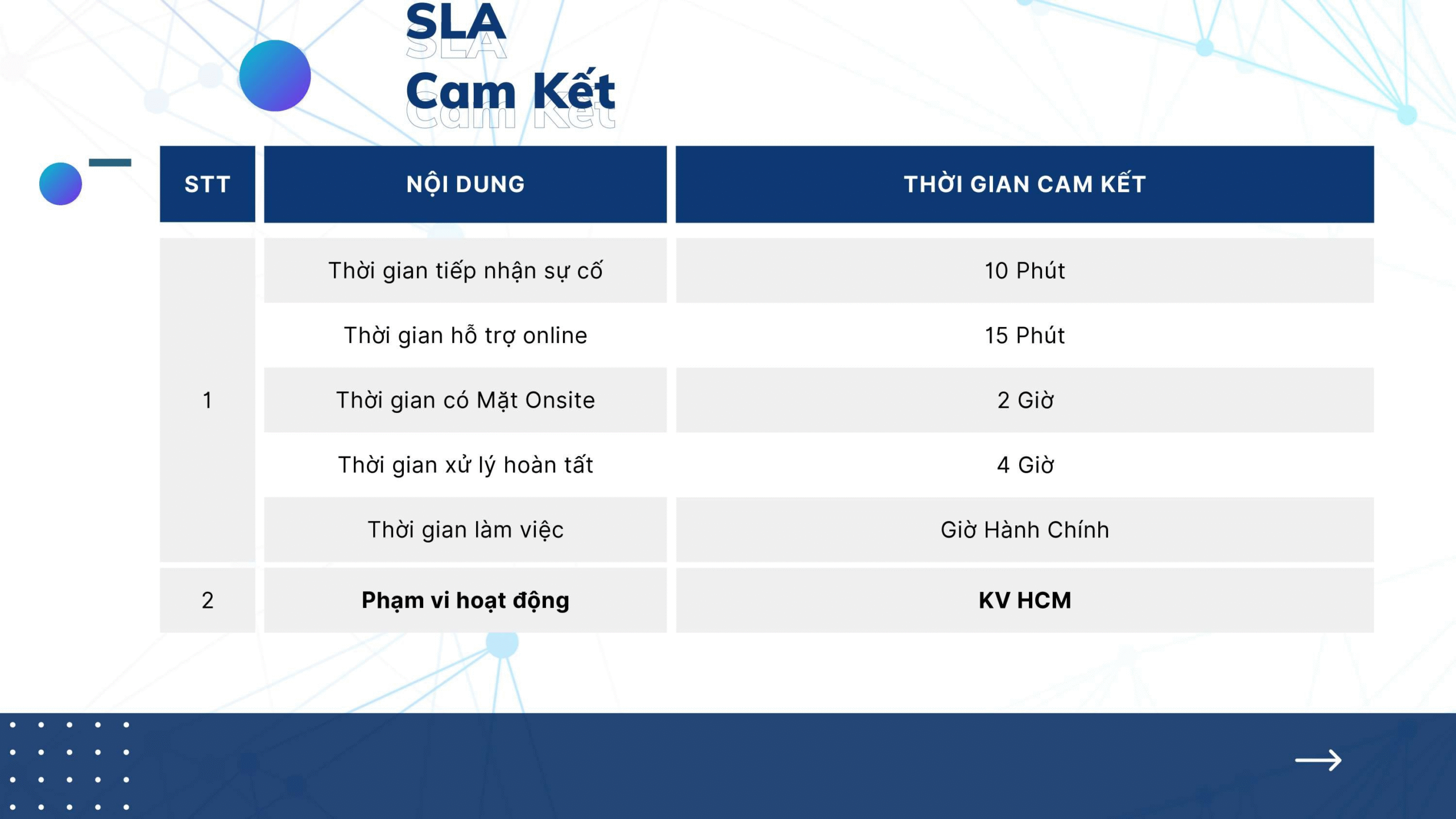dịch vụ it outsource